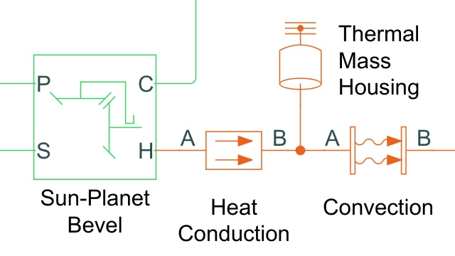Тепловые варианты, используемые для определения того, как тепловыделение влияет на эффективность и температуру компонентов трансмиссии